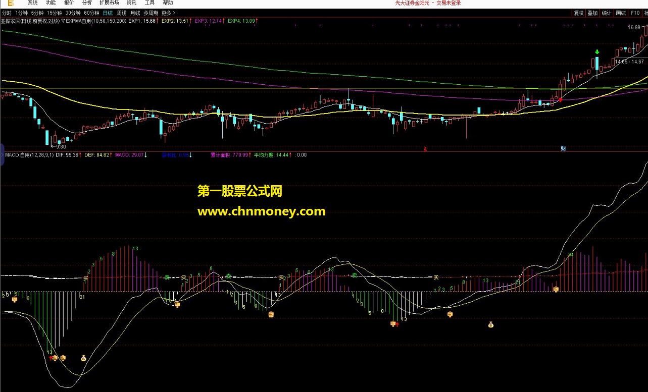 缠论macd（指标 副图 通达信 贴图）