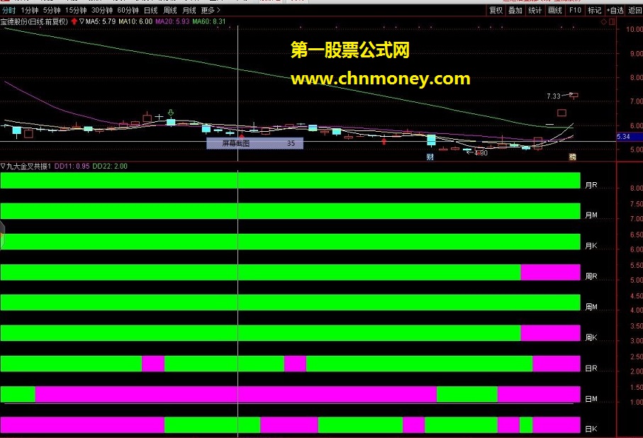 通达信金叉指标