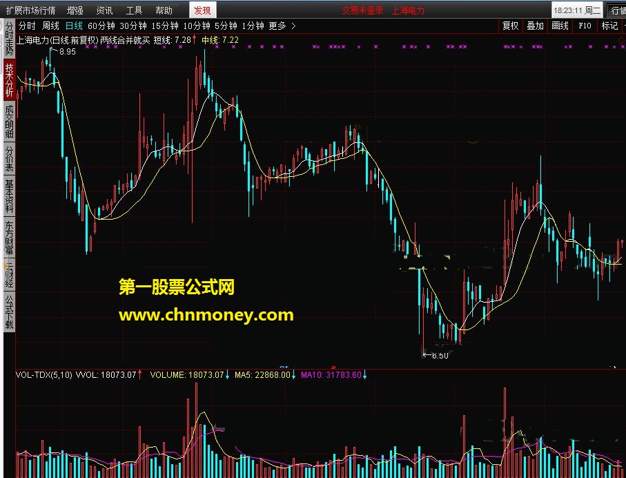 两线合并就买