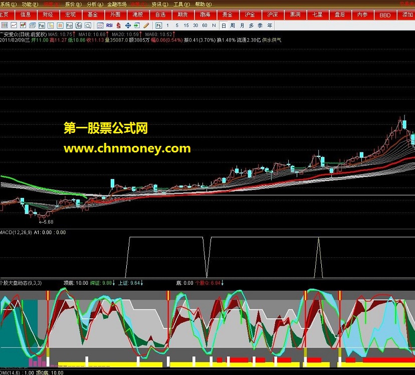 兔年大发通达信指标交流（均线粘合向上发散）