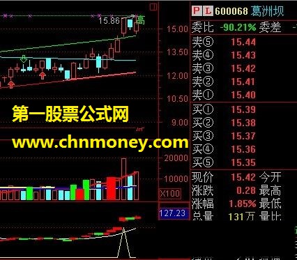 好公式个股突破