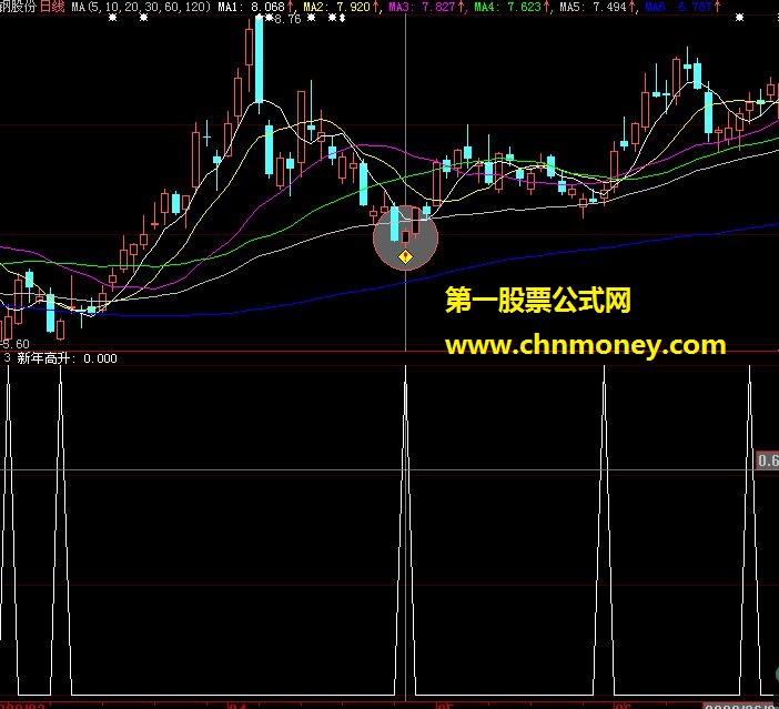 庆元旦绝品-新年高升 高成功率选股公式！（飞狐）