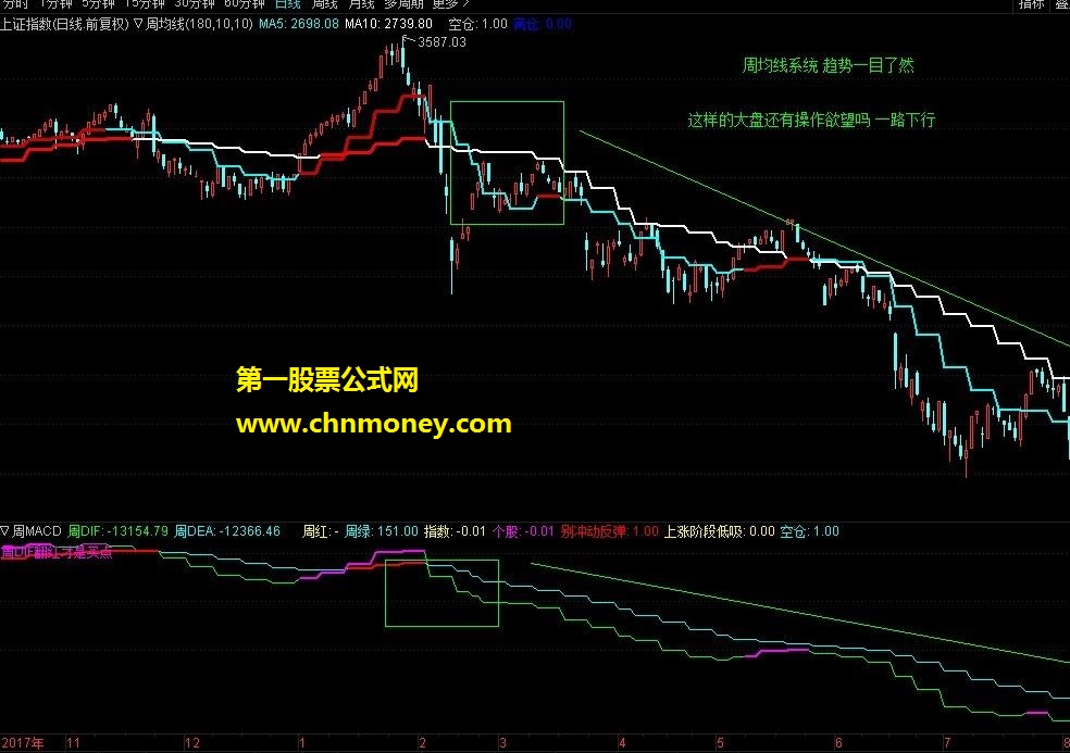 周均线组合/周macd（指标 主图/副图 通达信 贴图）