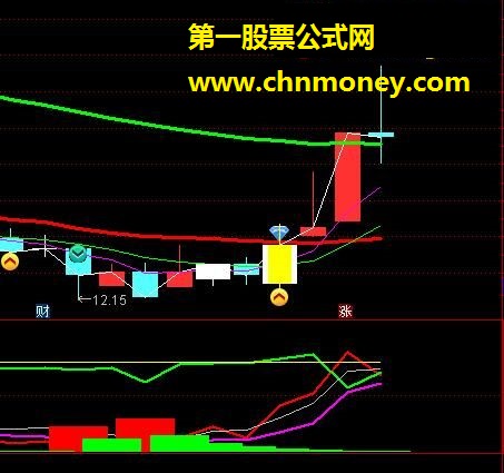 预警指标+主力洗盘（通达信 预警指标 副图指标 附图 无未来函数）