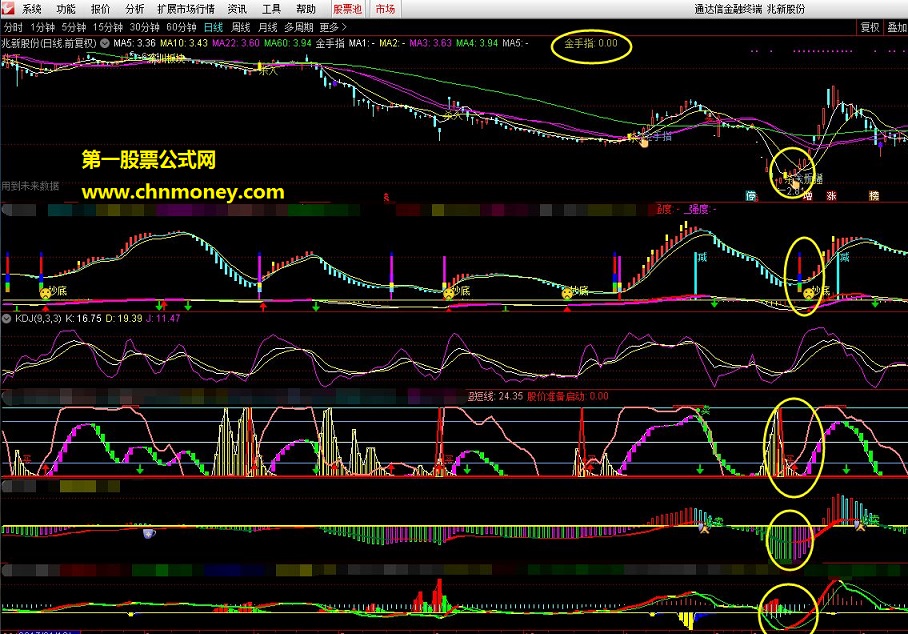金手指短线神器（指标 副图 通达信 贴图）