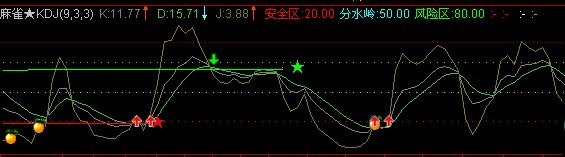 麻雀kdj 最好的看盘指标(副图、源码、贴图）