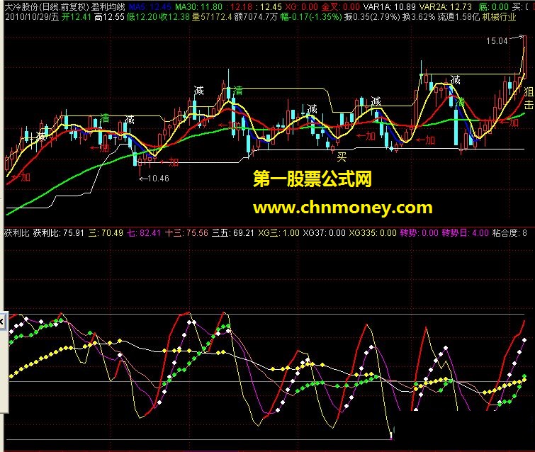 获利比（副图，源码）－－-简单明了的指标，只要不贪可以把握每一次波段！