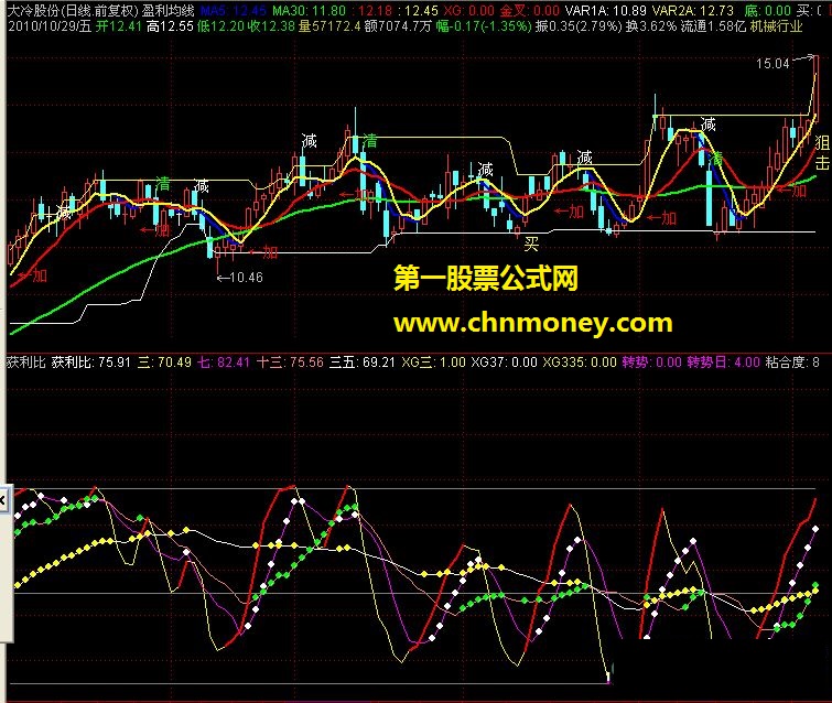 获利比（副图，源码）－－-简单明了的指标，只要不贪可以把握每一次波段！