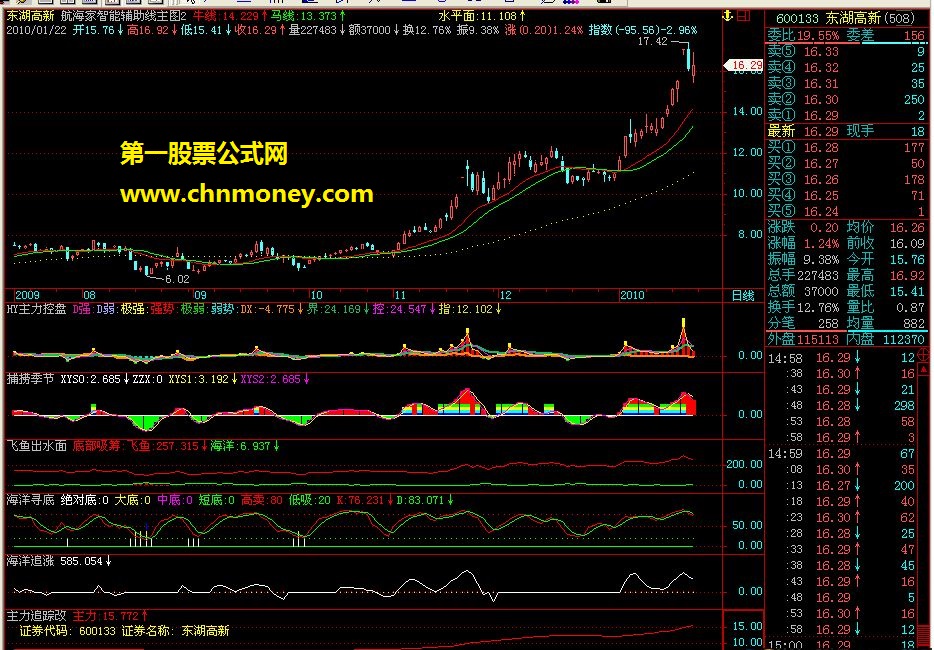 航海家指标集18个