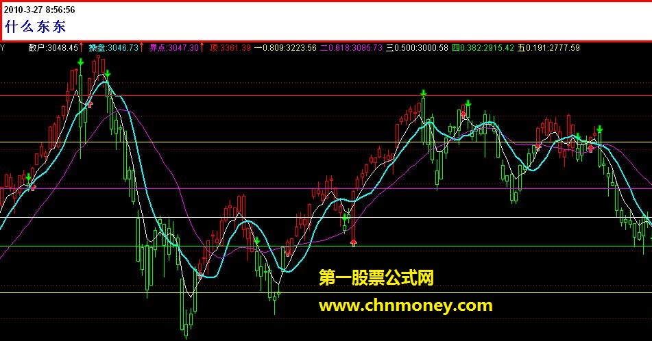 波段密码至尊指标