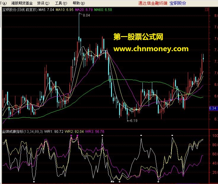 金牌威廉指标改进——冲顶探底wrr指标（副图、源码、贴图）