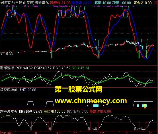 猎杀潜航-买卖组合公式，股场如战场 (主图加副图，源码，贴图，简短分析）