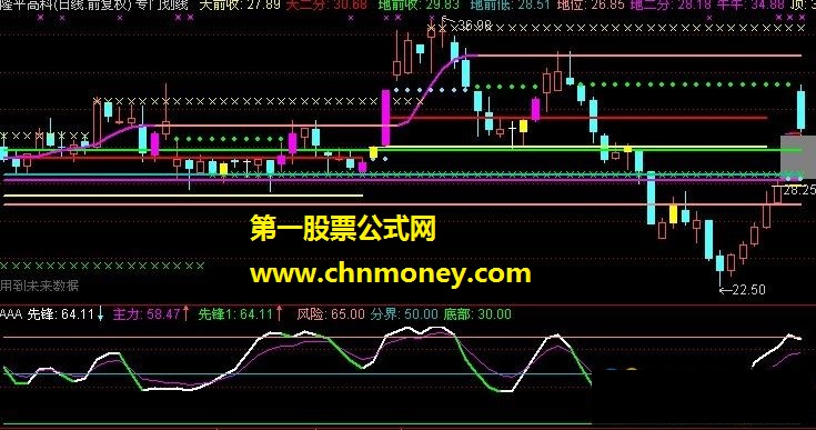 顶底自知（副图、源码、附图）