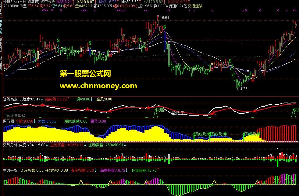 智慧王私募版27个特色公式（公式密码取消可引入）（rar格式 主副图 贴图）