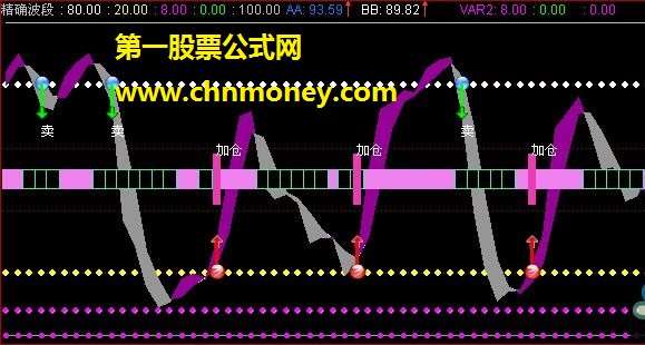 赚钱不难－－－－精确波段副图公式（源码 副图 贴图）