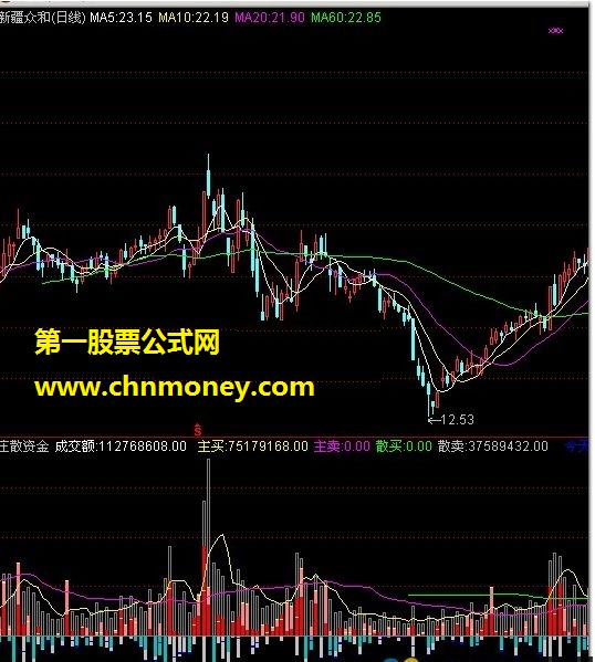 庄散资金（主买卖差、散买卖差）