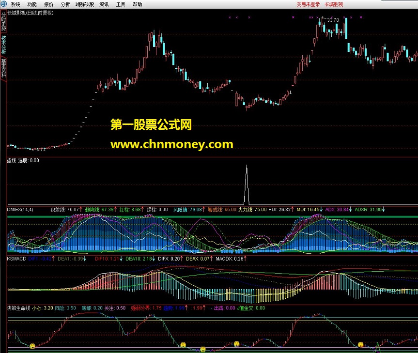 通达信金钻精品公式