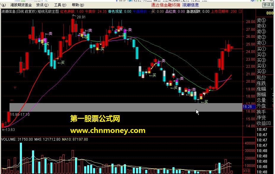 通达信短线无敌主图公式