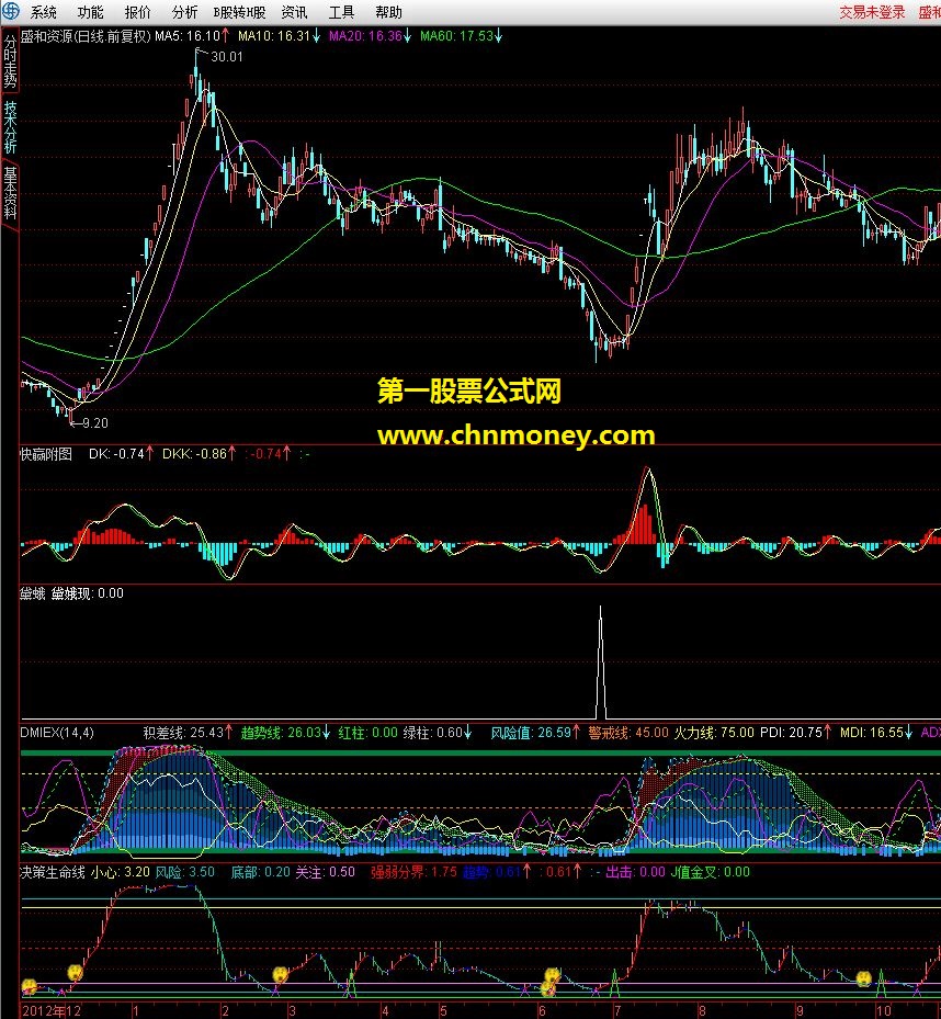 通达信金钻精品公式