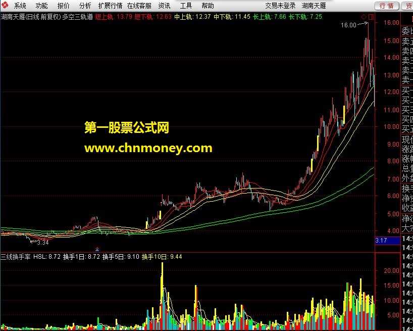 长征九号 通达信公式 多空三轨道