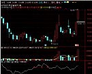 主力筹码（源码 副图 通达信 贴图）