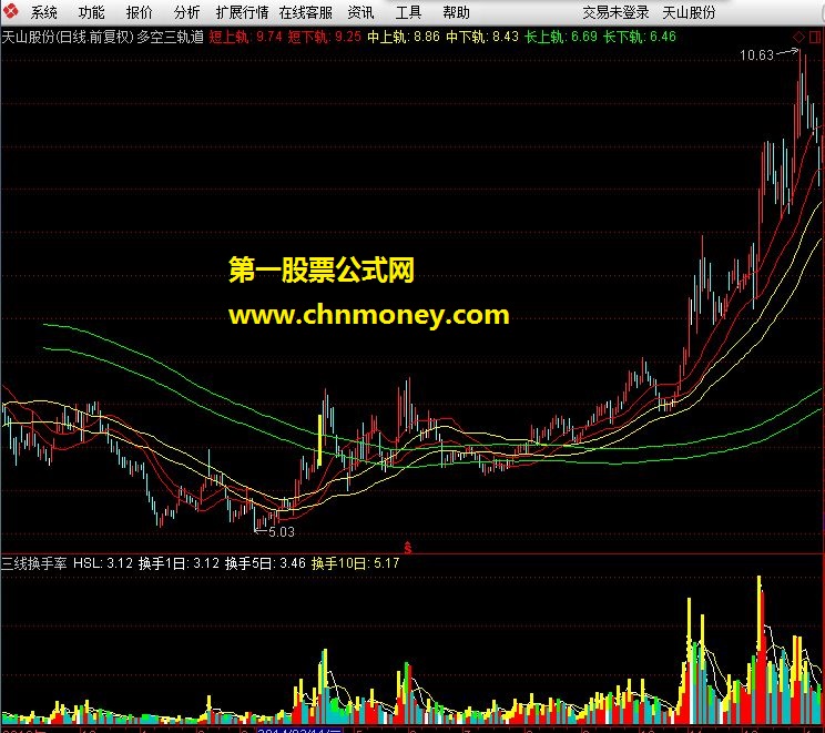 长征九号 通达信公式 多空三轨道