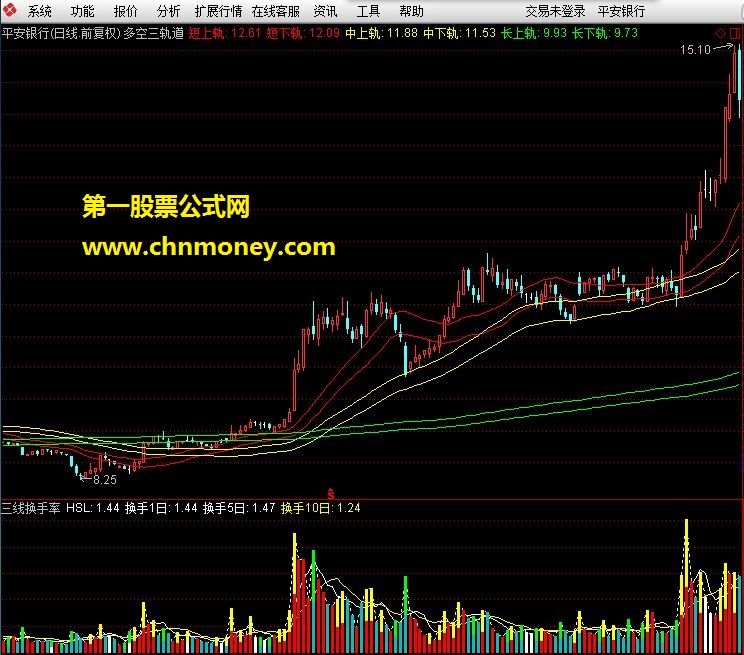 长征九号 通达信公式 多空三轨道