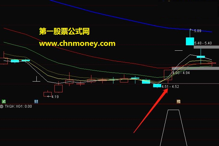 底部向上跳空缺口选股（指标 副图/选股/预警 通达信 贴图）