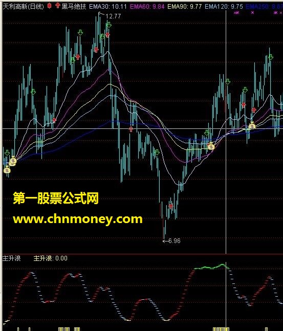 黑马绝技主图源码