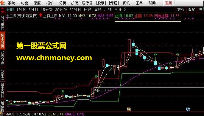 止赢止损（源码 主图 通达信 贴图）