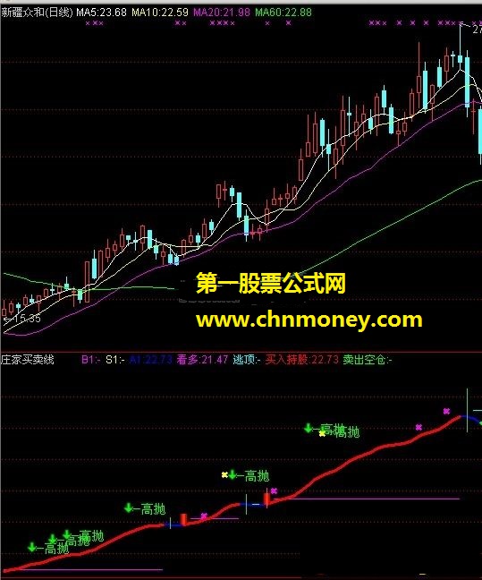 庄家买卖线（散户、庄家、买线、卖线）