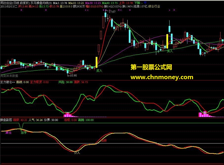 操盘均线（主副图、源码、贴图）
