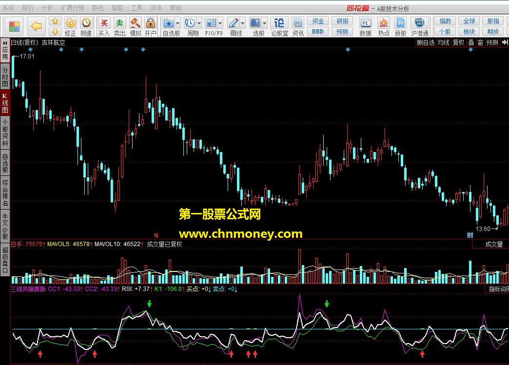 三线共振原版 kd-rsi-cci