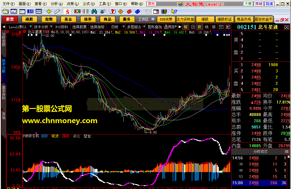 [大智慧l2飞狐股票公式解密]仿-波段玄机大智慧新一代版