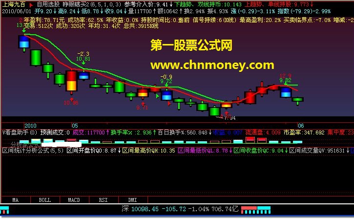 区间统计分析公式