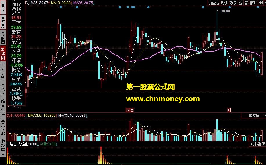 同花顺可以用的指标火焰山