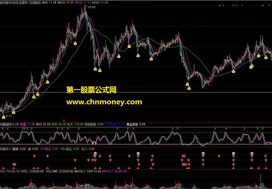 四年无一错的钱袋买入(主图源码 有图 无未来)