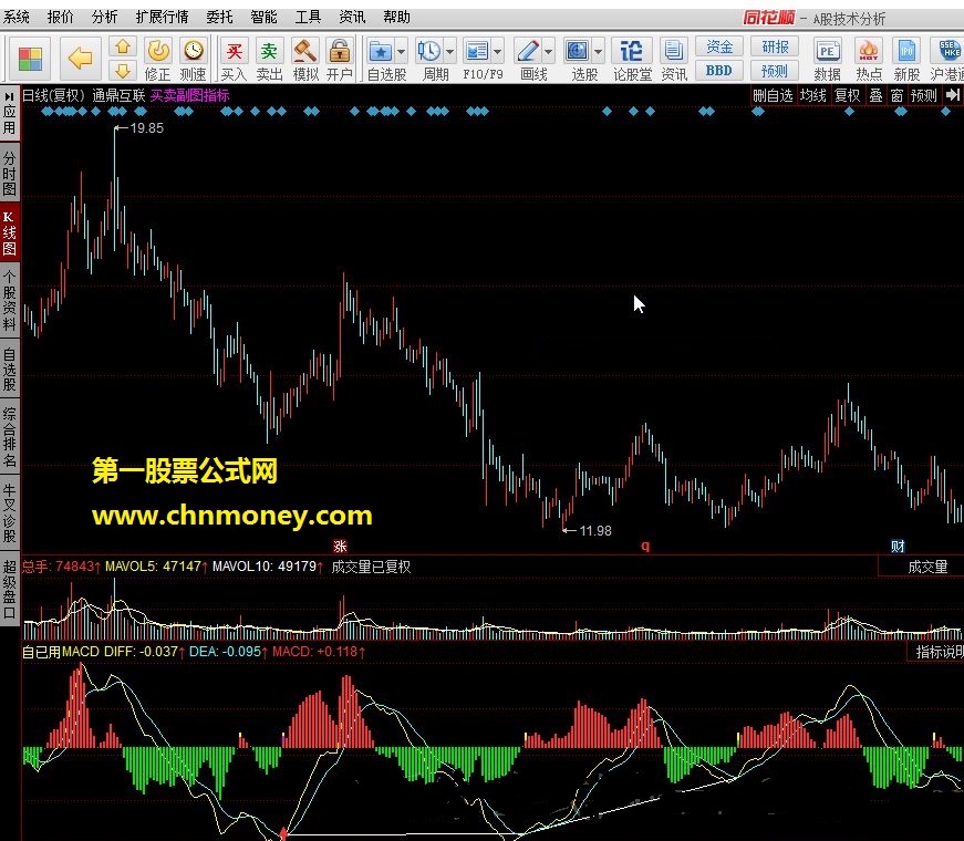 自已用macd macd实战解盘