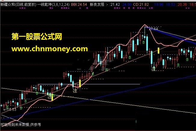 新良友居（高点、低点）