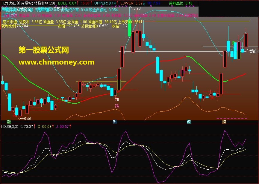 通达信 精品布林