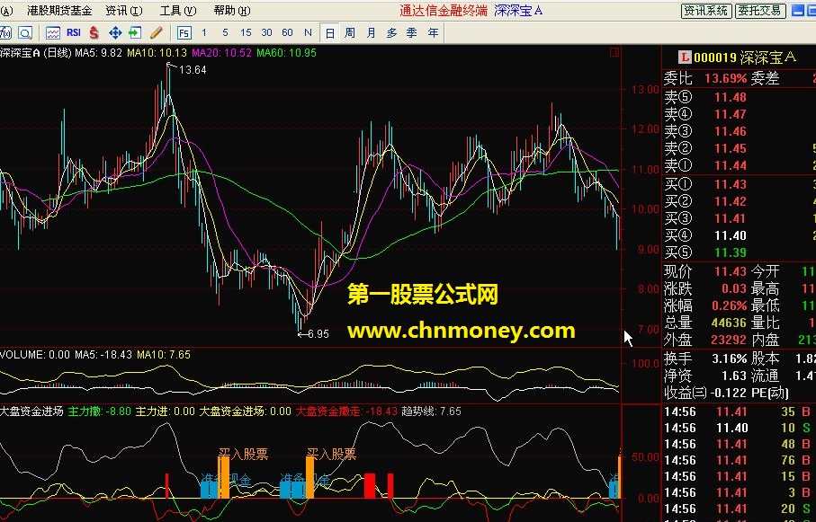 大盘资金进场及撤走