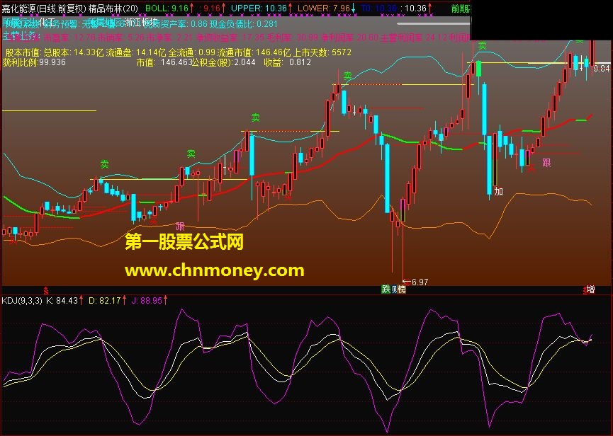 通达信 精品布林