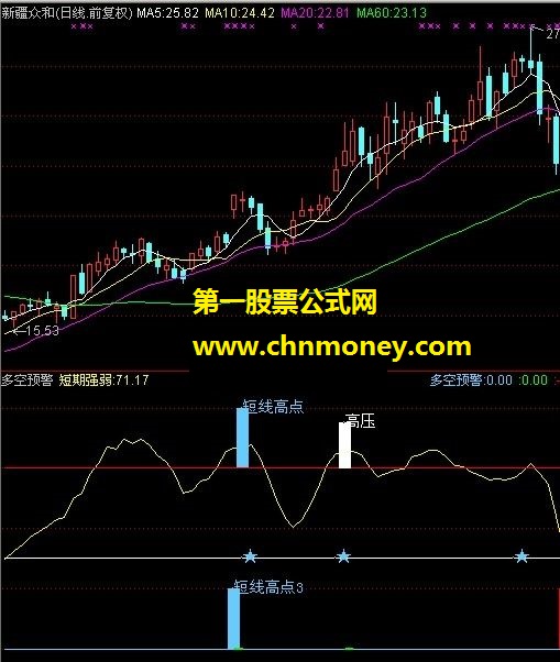 多空预警（短期强弱、短线反弹）