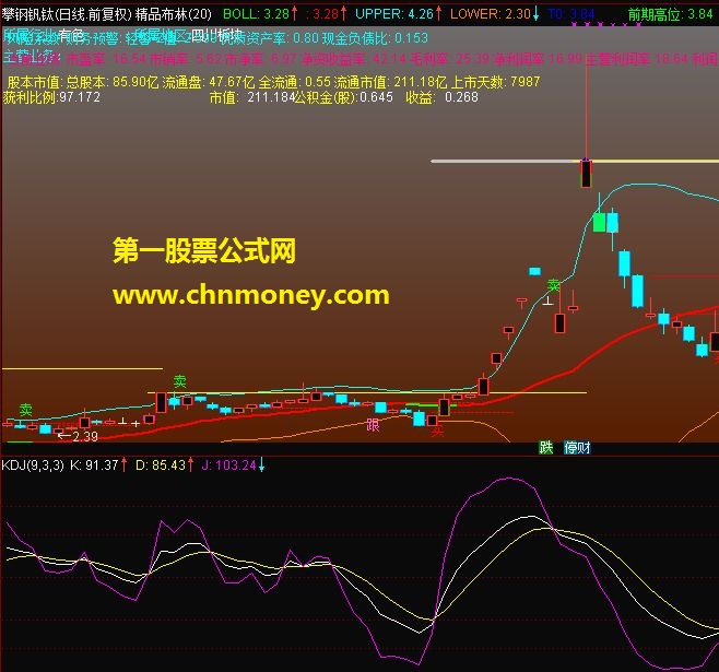 通达信 精品布林