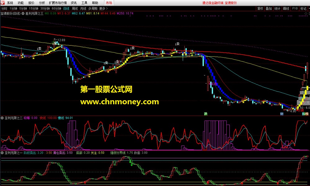 通达信公式