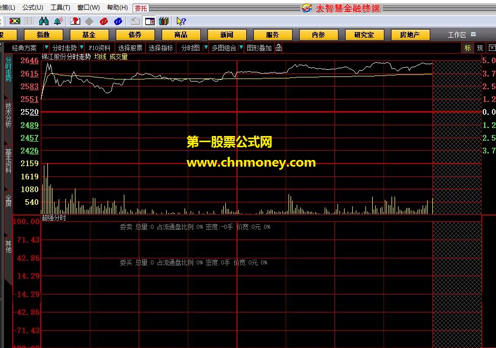 大智慧公式 超强分时 需要l2行情才可以显示