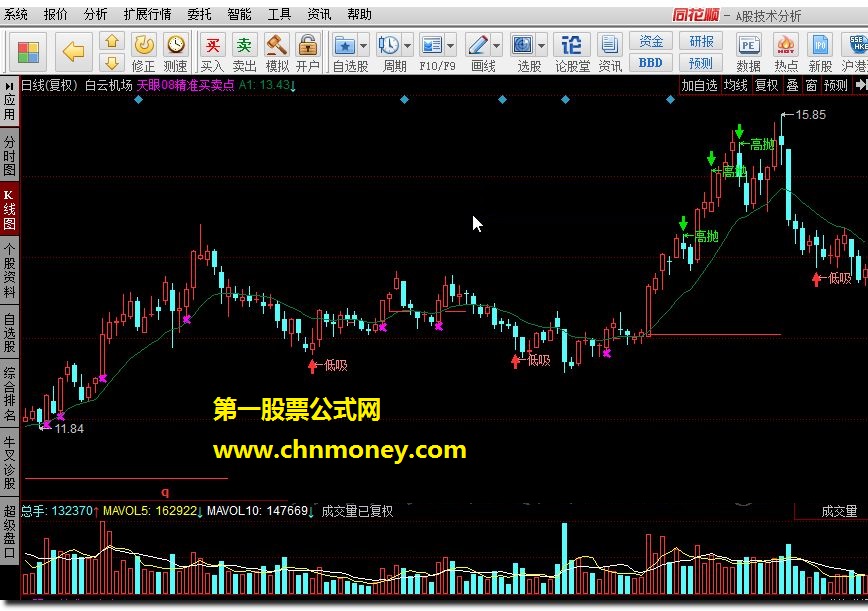 天眼08精准买卖点