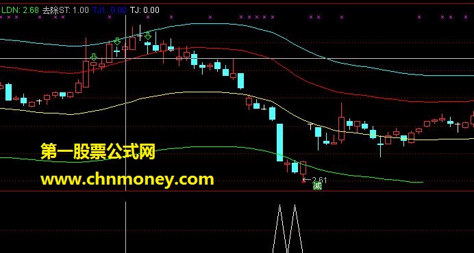 通达信公式