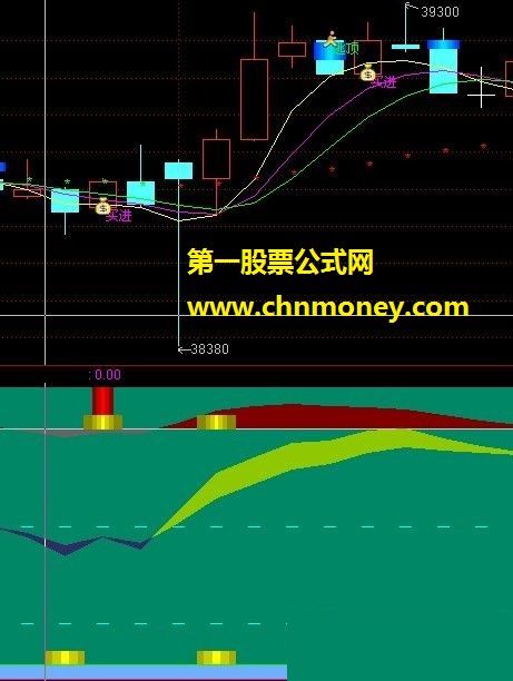 很准的买卖点（源码 副图 贴图）