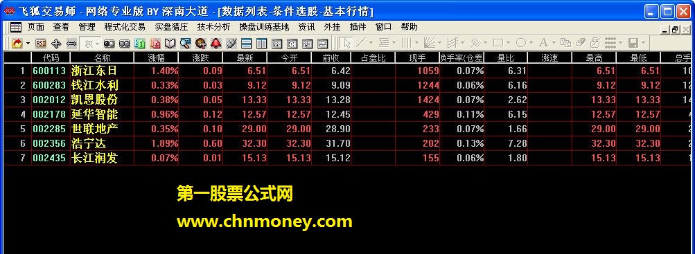 盘前追涨（每日一涨停）